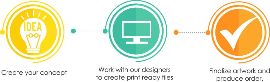 You Can Also Utilize Our Completely Free Graphic Design Service To Design Your Feather Flags