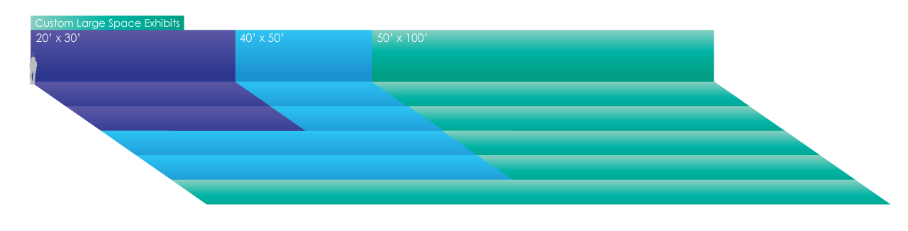 Custom Large Space Exhibits