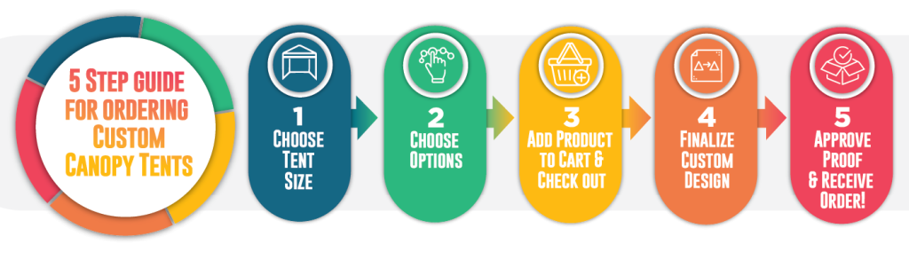 Custom Canopy Tents: A How-To Guide
