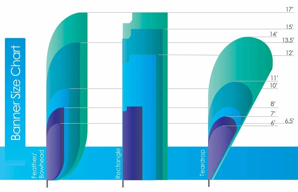Flag banners size chart showing different banner shapes and height comparisons.