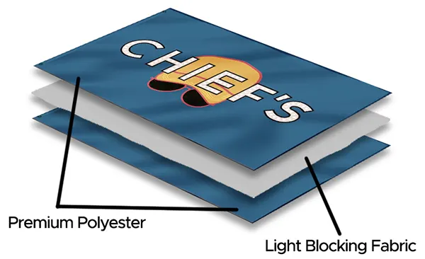 How Double-Sided Flags Are Made